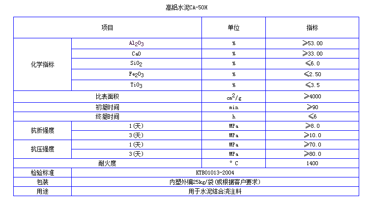 高铝水泥CA50使用及理化指标