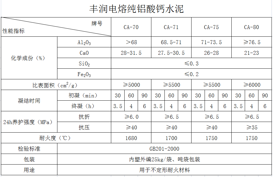 丰润纯铝酸钙水泥简介