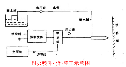 ͻ粹ʩ